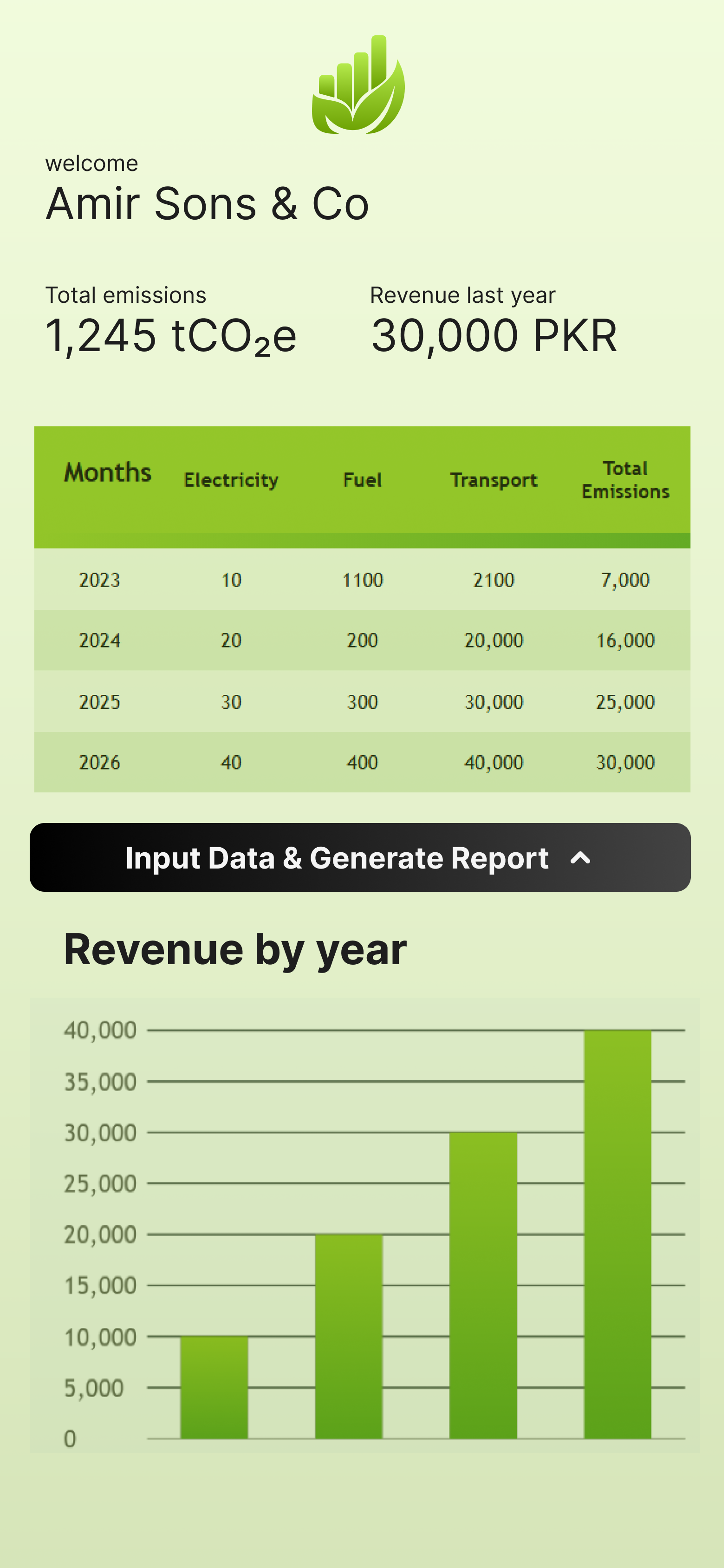 Eco Measures dashboard screen showing total emissions, revenue, and a yearly emissions table